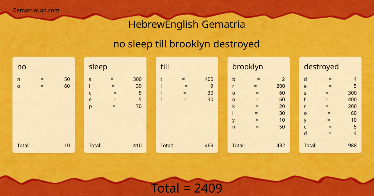 no sleep till brooklyn destroyed in hebrewEnglish Gematria